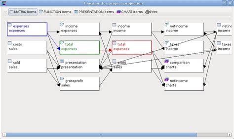 Image result for Project Component Diagram