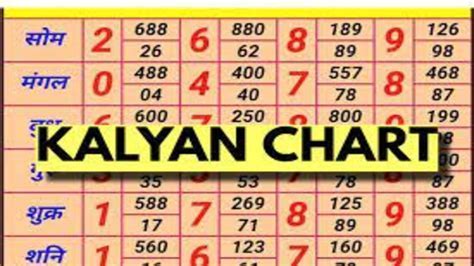 open kalyan open chart | Play with ₹350 Welcome Offer Android IOS V- 9.41
