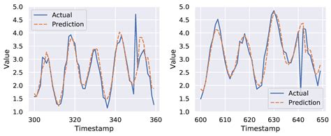 FuseAD: Unsupervised Anomaly Detection in Streaming Sensors Data by ...