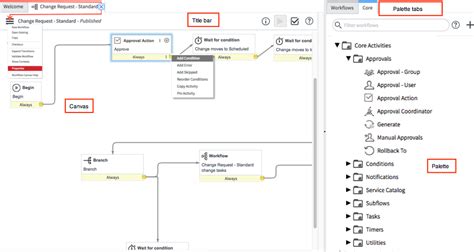 Image result for ServiceNow Overview
