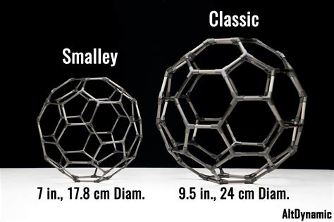 The Buckyball — AltDynamic