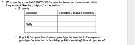 Image result for Observed Genotype Frequency Formula