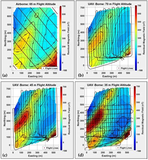 Unmanned Aerial Vehicles for Magnetic Surveys: A Review on Platform ...