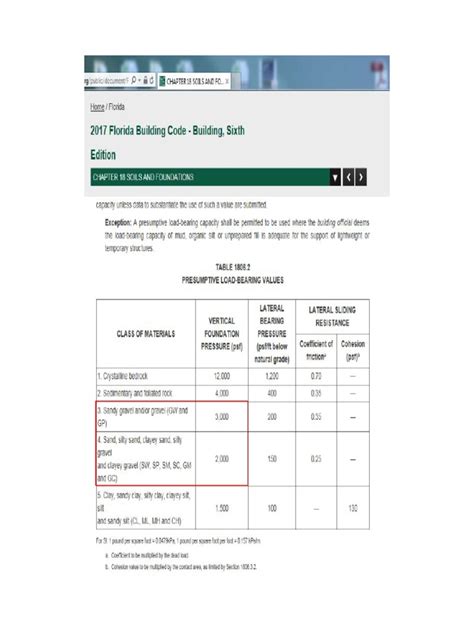 Image result for Florida Building Code Approval Numbers
