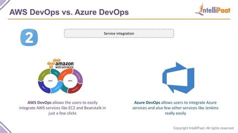 Image result for Code Build AWS vs Azure DevOps