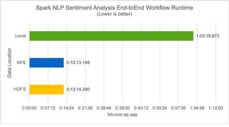 Image result for NetApp Performance Analysis
