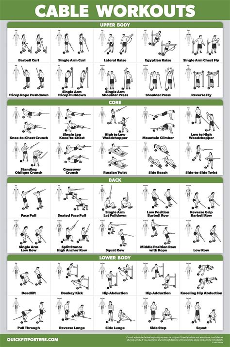 Image result for Cable Machine Workout Chart