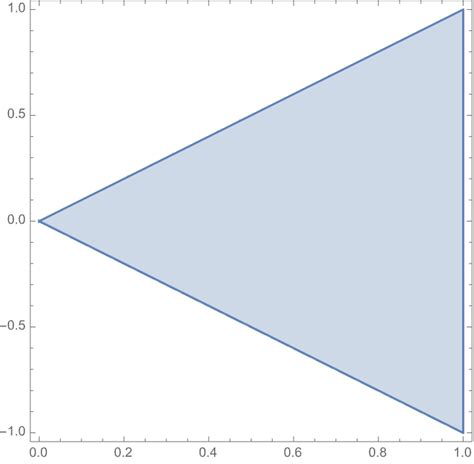Image result for Marginal Distribution INR