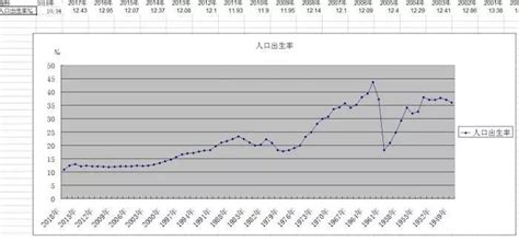 出生率创历史新低，新生儿又少200万！中国劳动人口首次下降-新闻频道-和讯网