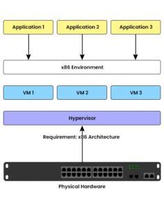 Virtual Network Structure 的图像结果
