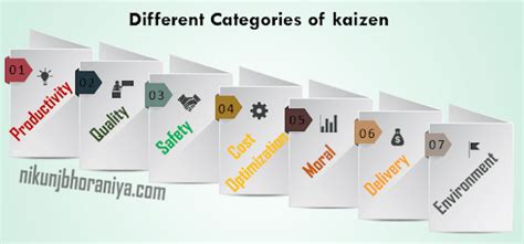 Example of Kaizen 的图像结果