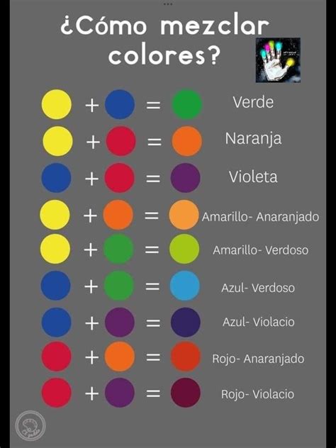 Pin de javier reyes en INFORMACION TECNICA en 2025 | Tabla de mezclas ...