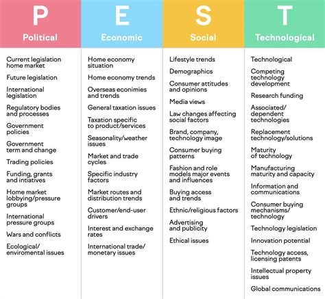 Image result for PEST Analysis Tutorial