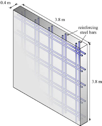 Image result for Panel Method Geometry Images