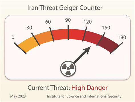 人気第1位 WMD/ Counter Geiger Nuclear Counter Intensity Digital Distruction ...