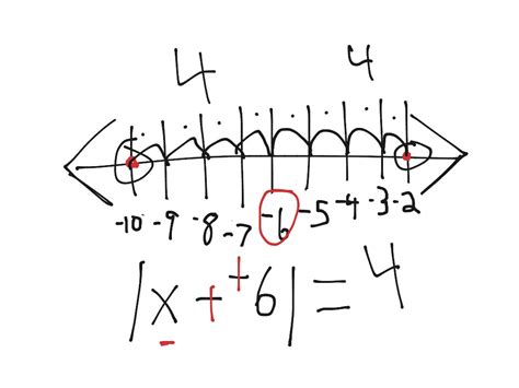 Image result for Absolute Value Examples Number Line