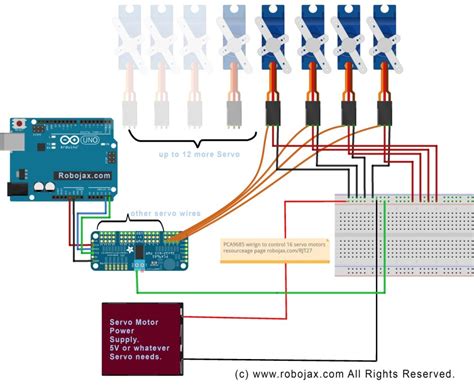PCA9685 Arduino Sample Code 的图像结果