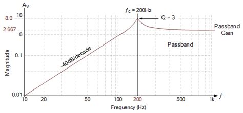 Sallen Key Filter - Analog and Digital Electronics - Electrical ...
