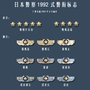 警衔(其他主要国家及地区警衔) - 搜狗百科