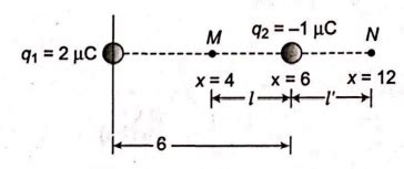 Point charge q1=2 μ C and q2=-1 μ C are kept at points x=0 and x=6 ...