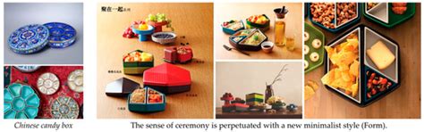 Transforming “Ritual Cultural Features” into “Modern Product Forms”: A ...