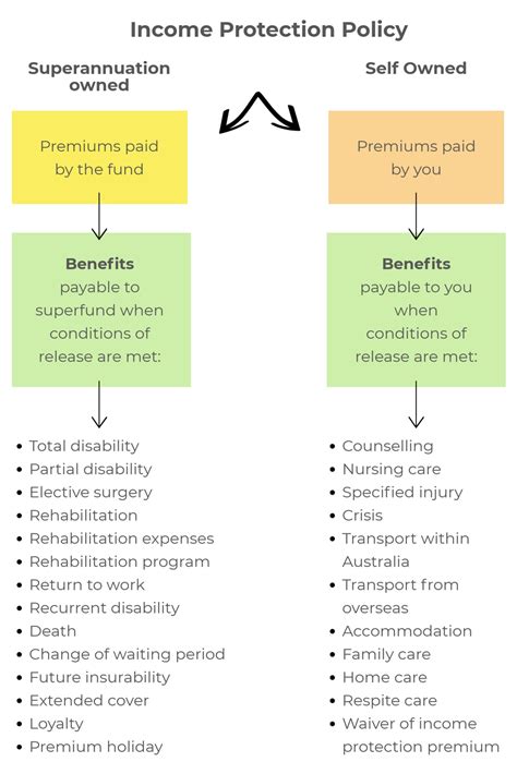 SMSF Insurance 的图像结果