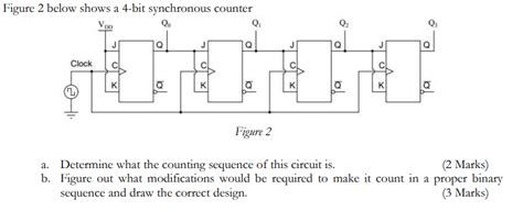4-Bit Synchronous Counter 的图像结果