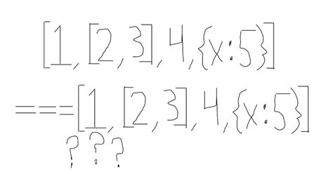 Image result for JavaScript Compare Arrays