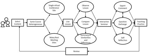 Interactive PM Training Free 的图像结果