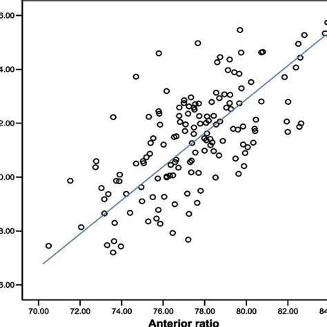 Image result for Correlation Statistics Scatter Plot