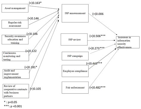 Smart City Development in Taiwan: From the Perspective of the ...