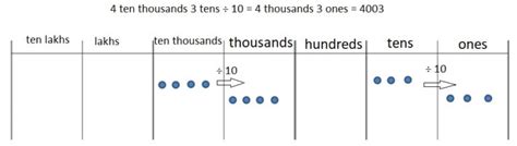 Image result for Eureka Math Grade 4 Module 2 Lesson 4 Homework