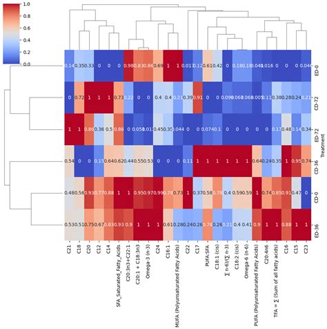 Impact of Preharvest Ethephon Foliar Spray on the Postharvest Fatty ...