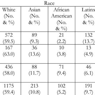 Image result for D Program 1 Bas