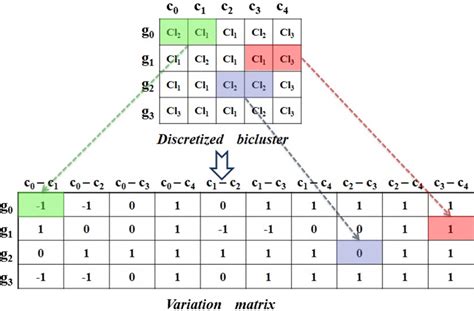 Image result for Variation of Parameters Matrix