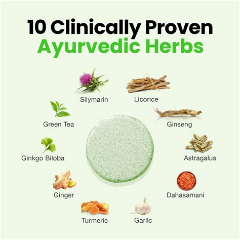 Buy Liver Detox Effervescent Tablet, Drop Fizz Drink Get 30% Off - Auric