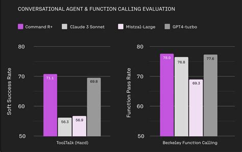 Command-R and R+ 的图像结果