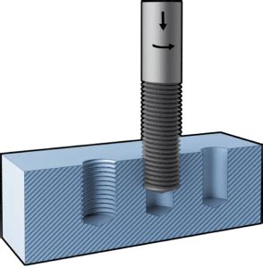 Image result for Forming Tap Process