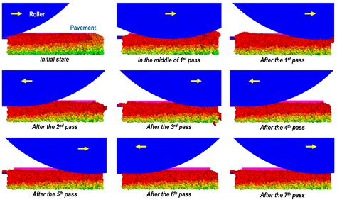 Induction Heating-Assisted Compaction in Porous Asphalt Pavements: A ...