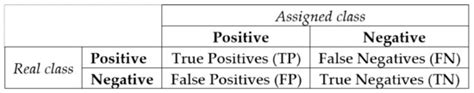 Impact of Imbalanced Datasets Preprocessing in the Performance of ...