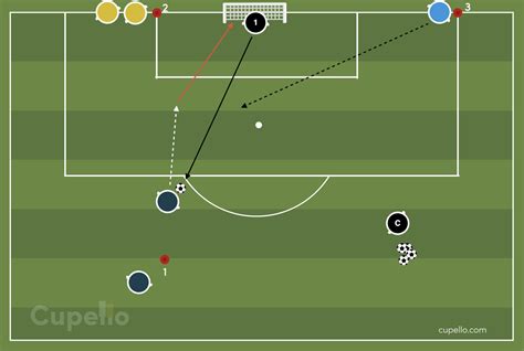 10 Best U8 Soccer Drills | Football Drills for U8 | Cupello