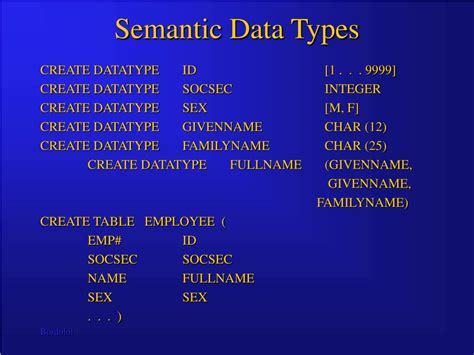 Image result for Candidate Key in Relational Database
