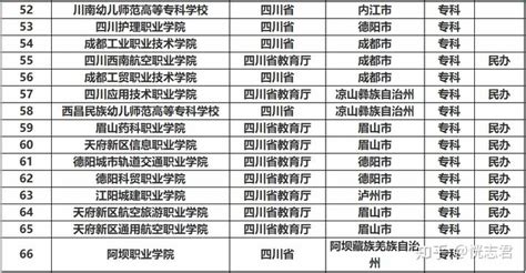 四川省的大学排名，四川省都有哪些好大学？ - 知乎