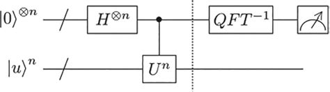 Image result for Phase Estimation