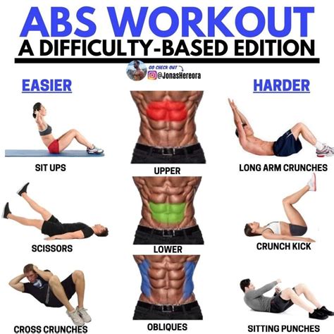 Image result for AB and Core Exercises