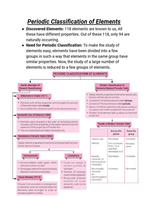 Classification of Periodic Table 的图像结果