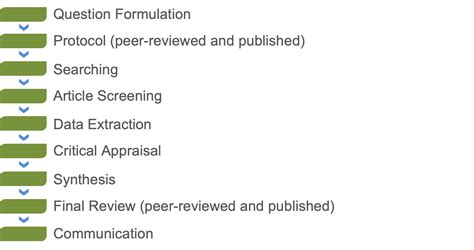 Systematic Review Methods 的图像结果