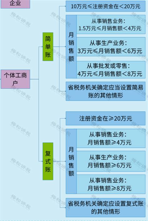 个体户不想经营了，营业执照怎么注销？简易注销+一般注销两种方式 - 知乎