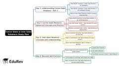 4-Days Study Plan: Centre–State and Inter State Relations - UPSC PDF ...