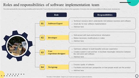 Image result for Implementation Team Structure